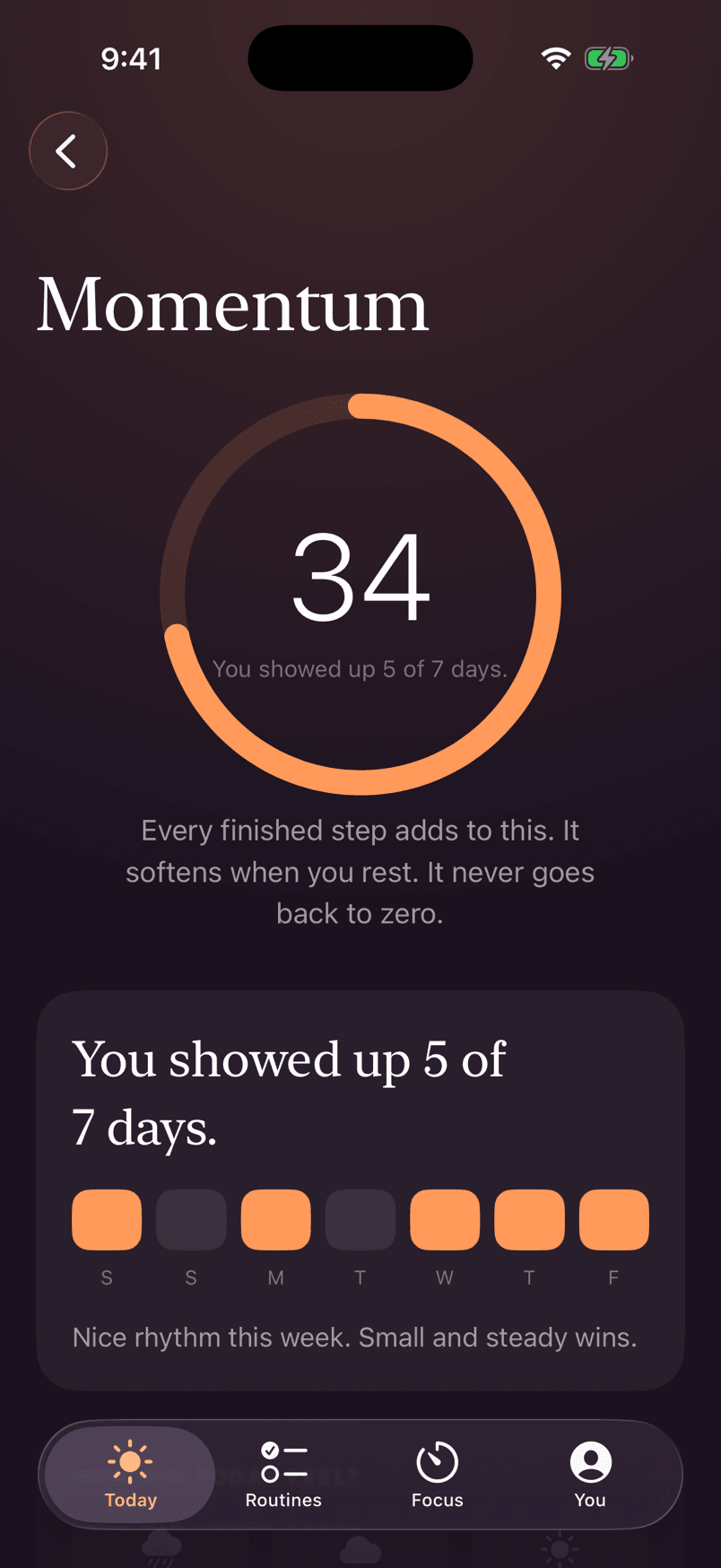 The Momentum screen: a large amber ring around the score 34, “You showed up 5 of 7 days,” and a weekly recap with softly filled dots